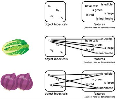 Electrophysiological hallmarks for event relations and event roles in working memory